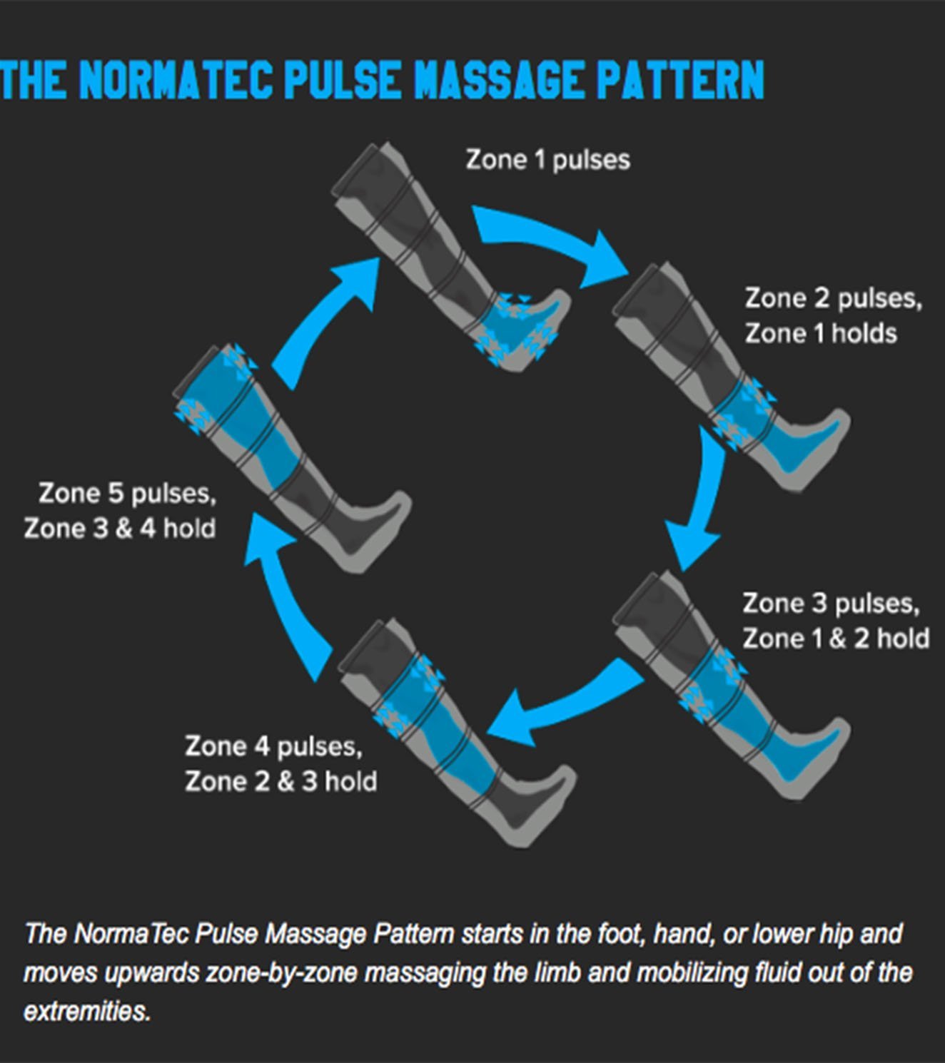 NORMATEC LEG RECOVERY SYSTEM PULSE 2.0 - Hyperice India